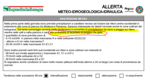 allerta