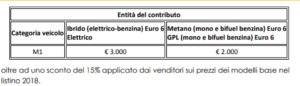 contributo