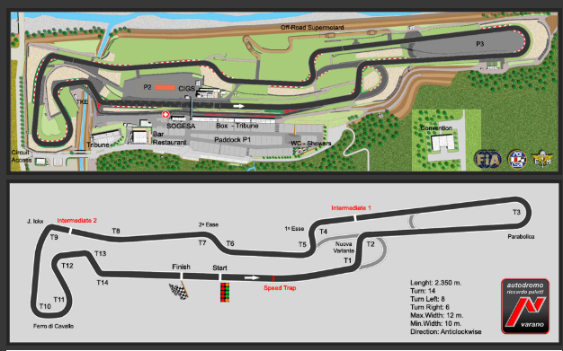 autodromo varan