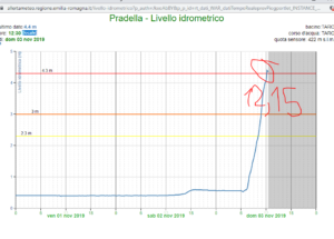 predella ore 12.15