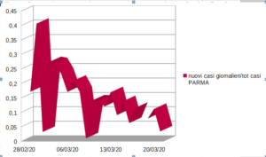 grafico parma