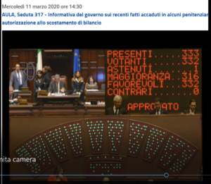 italia politica unita