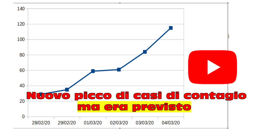 modello foto post FB