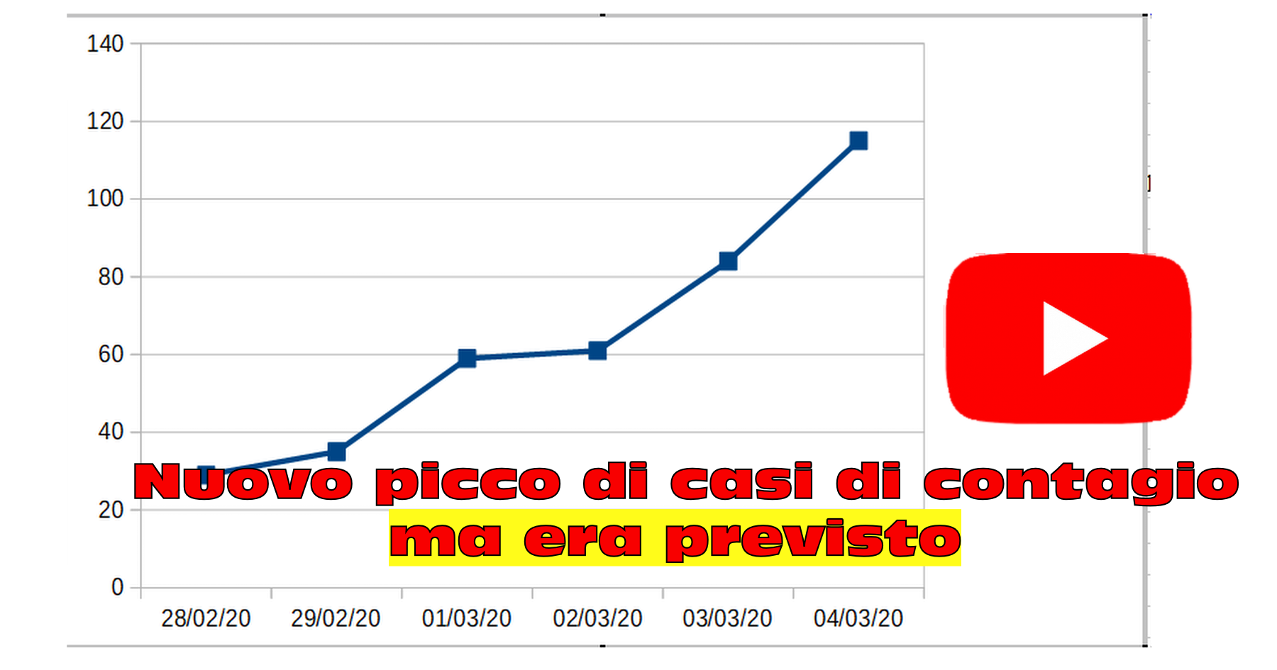 modello foto post FB