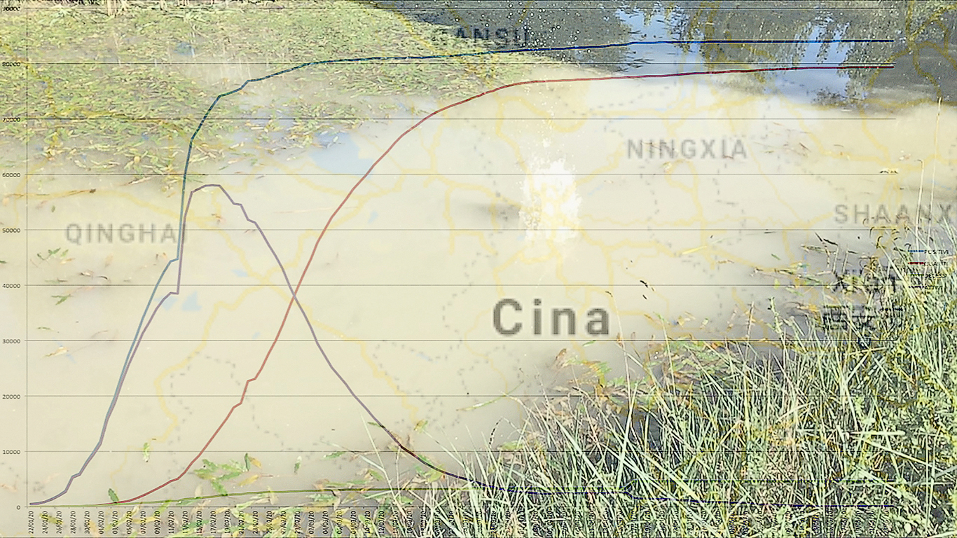 Codid-19 made China copia