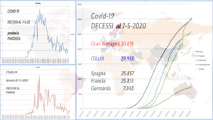 _Decessi tabella 7-5-20