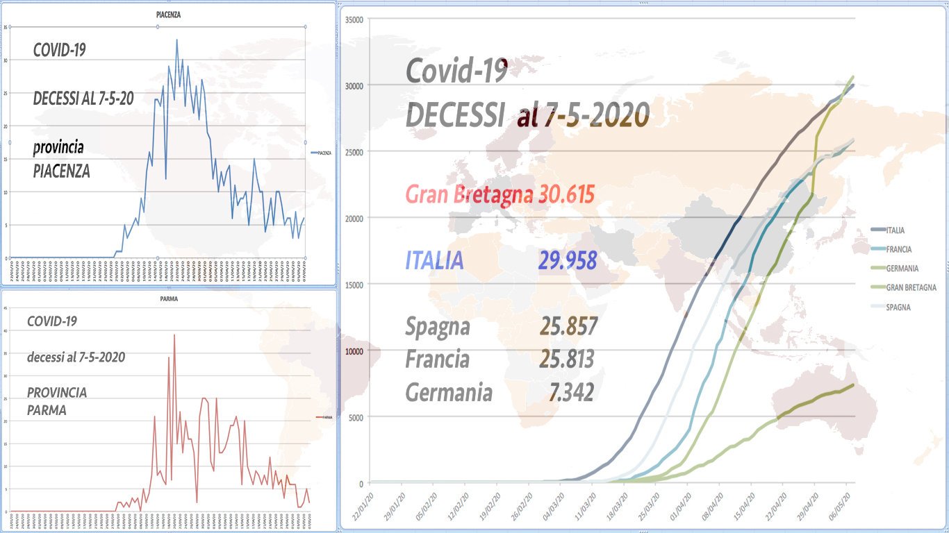 _Decessi tabella 7-5-20