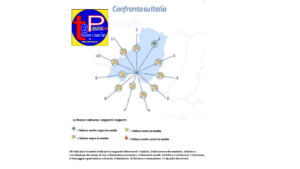 confronto nazionale