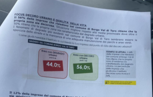 decoro urbano