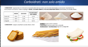 corso panificazione 2024