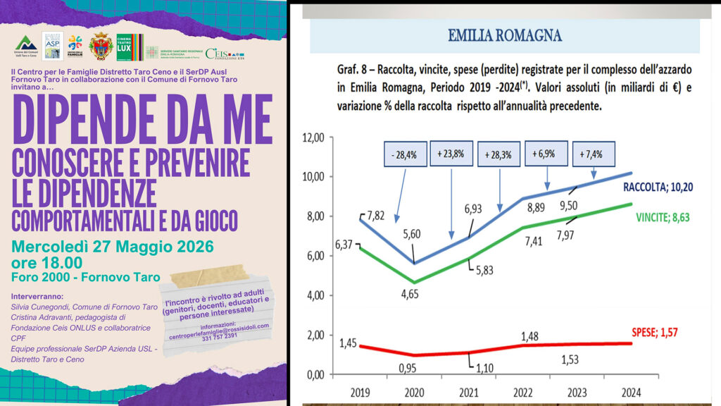 DIPENDE DA ME